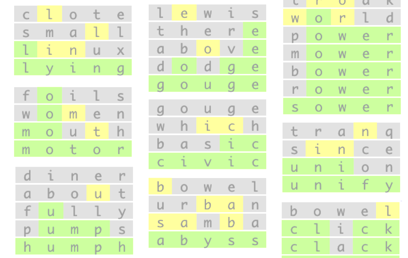 5 Letter Words with IE and R in Them (Any Position) - Wordle Clue - Try  Hard Guides