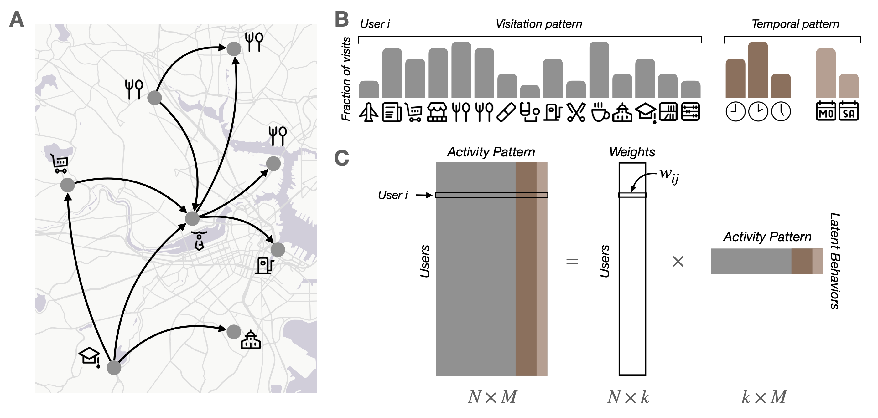 identifying-latent-activity-behaviors-and-lifestyles-using-mobility