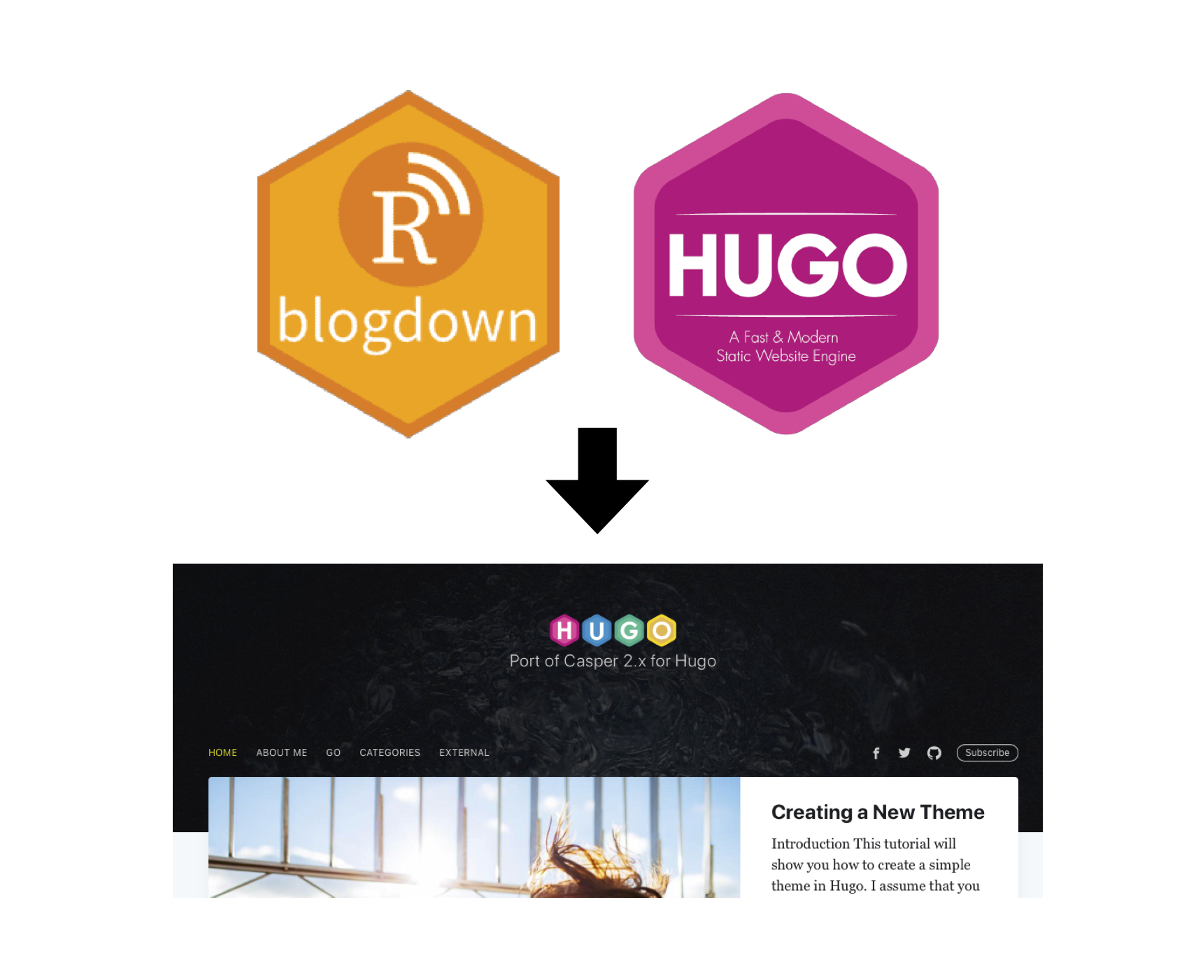 Setting Up Your Blog With RStudio And Blogdown II: Workflow