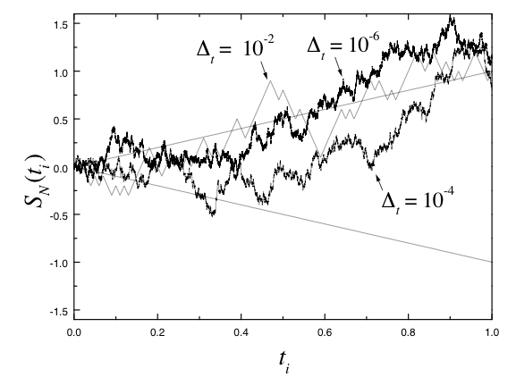 Introduction to stochastic differential equations ·