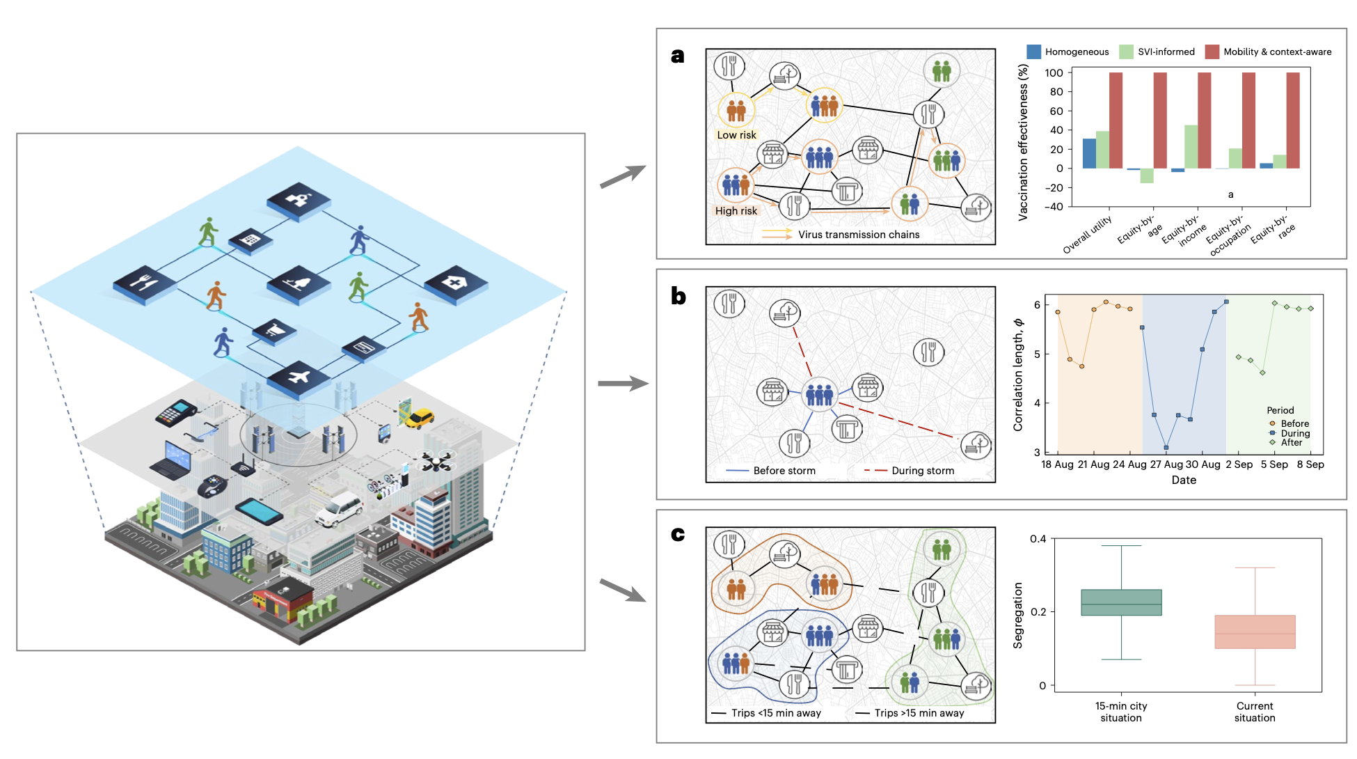 Using human mobility data to quantify experienced urban inequalities